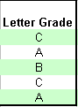 Every other row with green background. Border around grade columns including the headers. Headers in bold. Includes Column L with title Letter Grade. Grades are C, A, B, C, A.