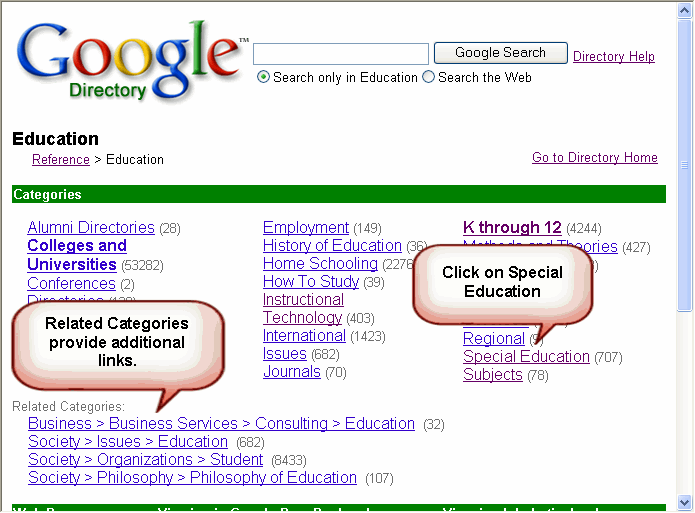 Google Directory screen shows choosing Special Education under Education under Reference.
