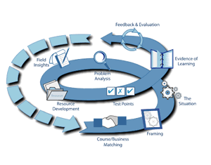 PBCL cycle graphic