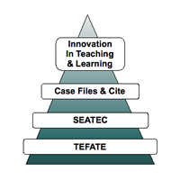 ITL history pyramid