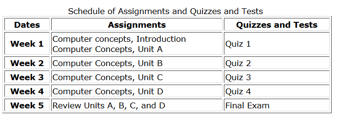 Table with row and column headers in bold.