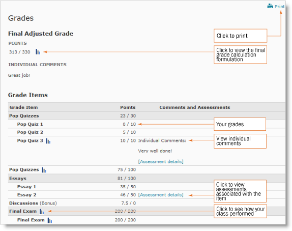 Student view of the personal Grades page